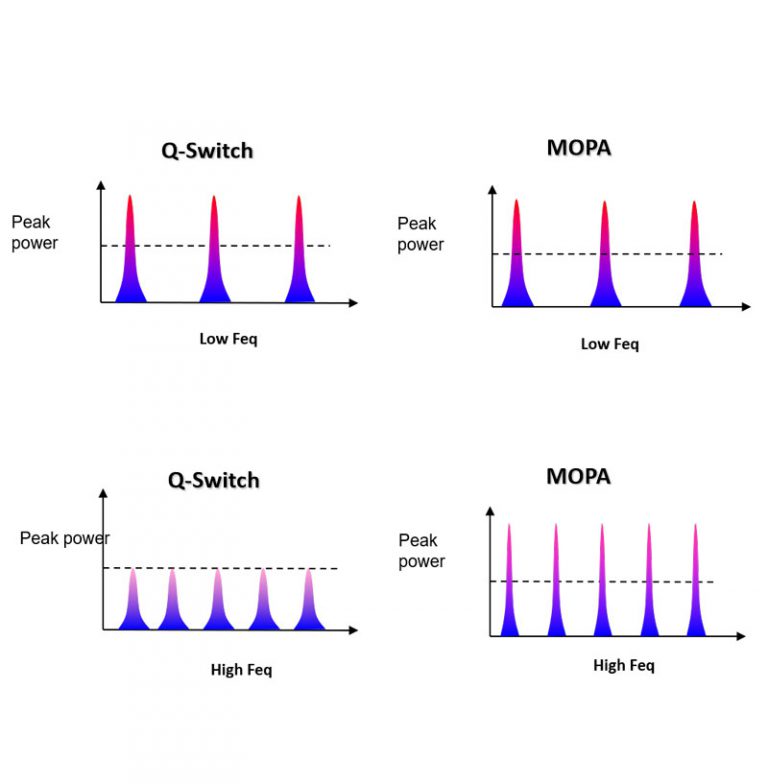 Simple Guidance In JPT MOPA Fiber Laser JPT Blog