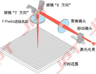 图3 振镜工作原理.jpg