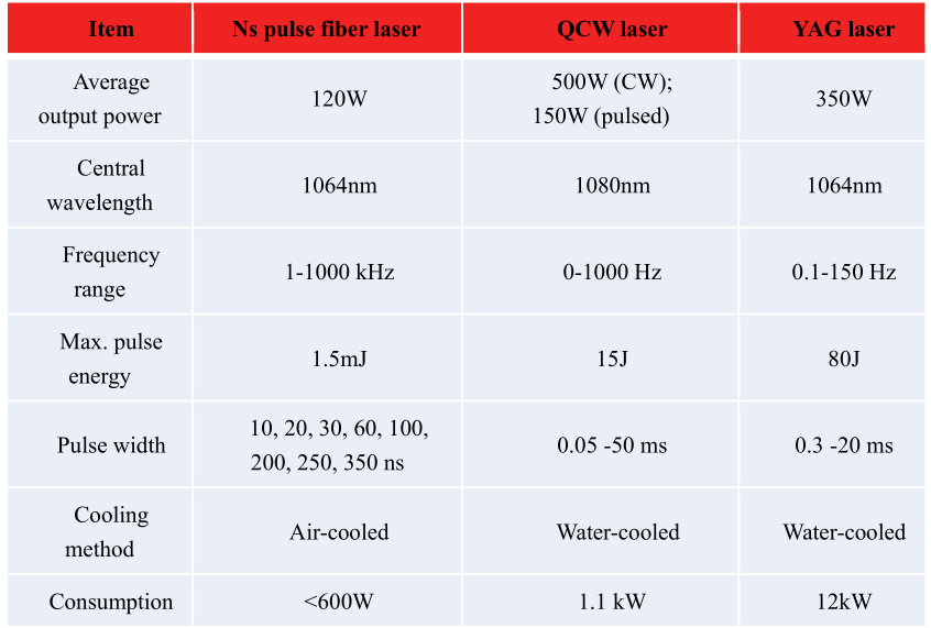 Specifications for laser models used for welding evaluation