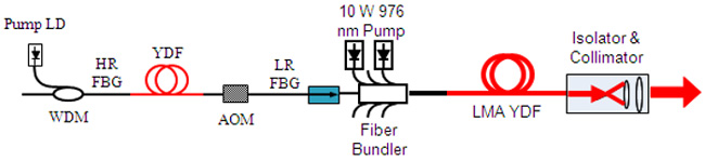 Q-switch structure