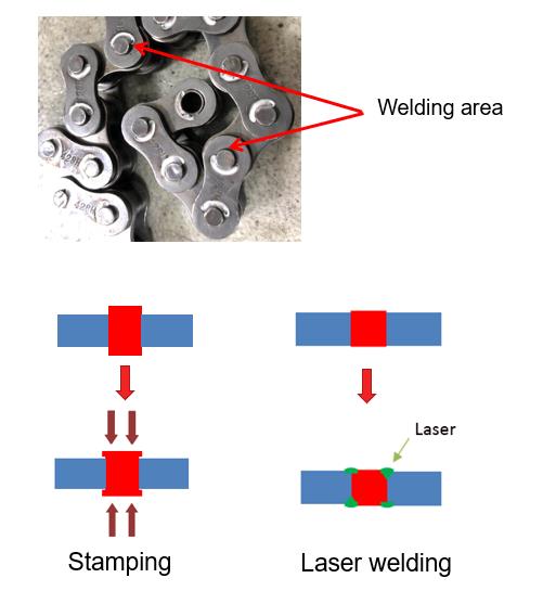 Laser welding-Chain