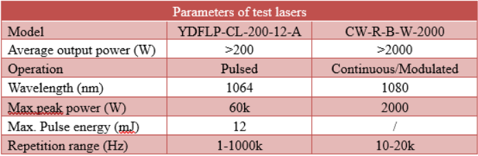 Table 1. Parameters of test JPT lasers