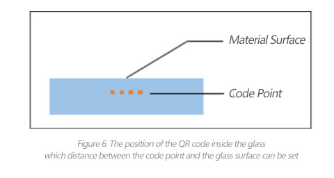 the position of the qr code inside the glass